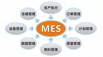 ERP、MES、APS真的適合你的工廠嗎？——企業管理系統的選擇與適用性