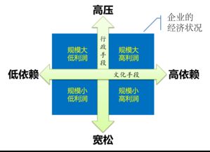 企業(yè)管理的邏輯 經濟基礎決定上層建筑的實踐應用