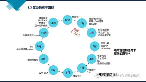 阿里巴巴組織能力建設 賦能企業(yè)管理的核心競爭力