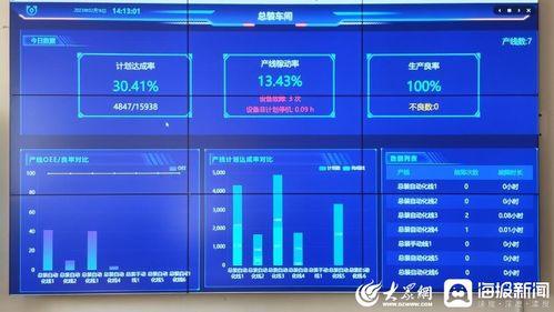 數(shù)字化透明工廠 激活實體產業(yè)動力的新引擎