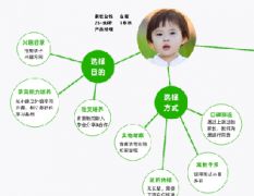 電商網(wǎng)絡(luò)營(yíng)銷推廣實(shí)戰(zhàn)優(yōu)化經(jīng)驗(yàn)分享——以魚(yú)擺擺網(wǎng)為例