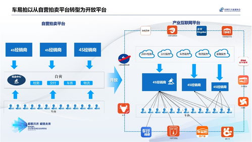 車易拍許竹瀟 聯(lián)合4S經(jīng)銷商，共建二手車產(chǎn)業(yè)互聯(lián)網(wǎng)新生態(tài)
