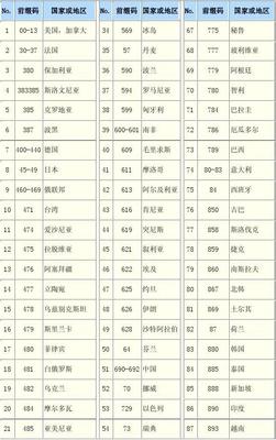 全球商品條碼前綴碼解析與在護膚品行業中的應用